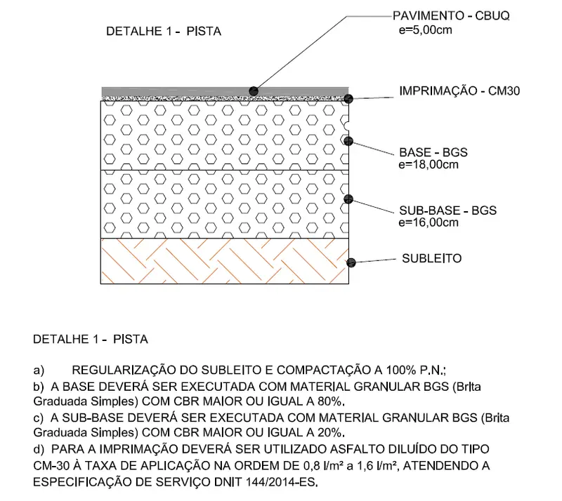 Projetos de Pavimentação